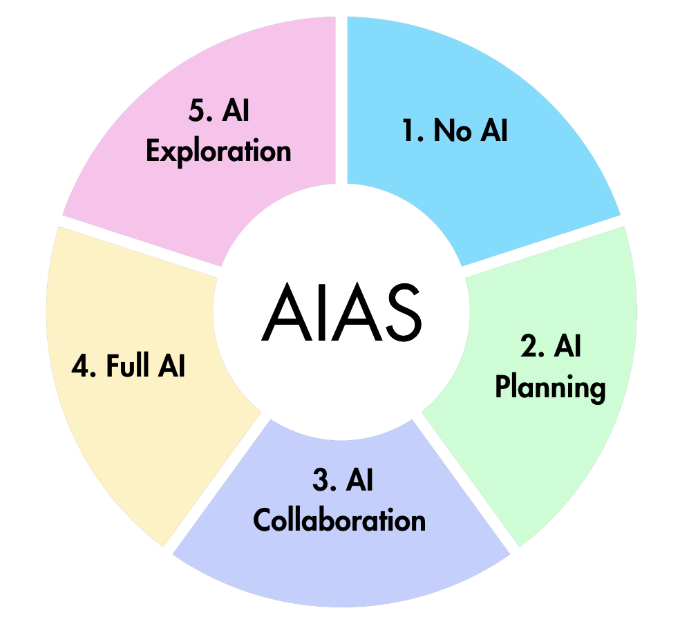 The AI Assessment Scale